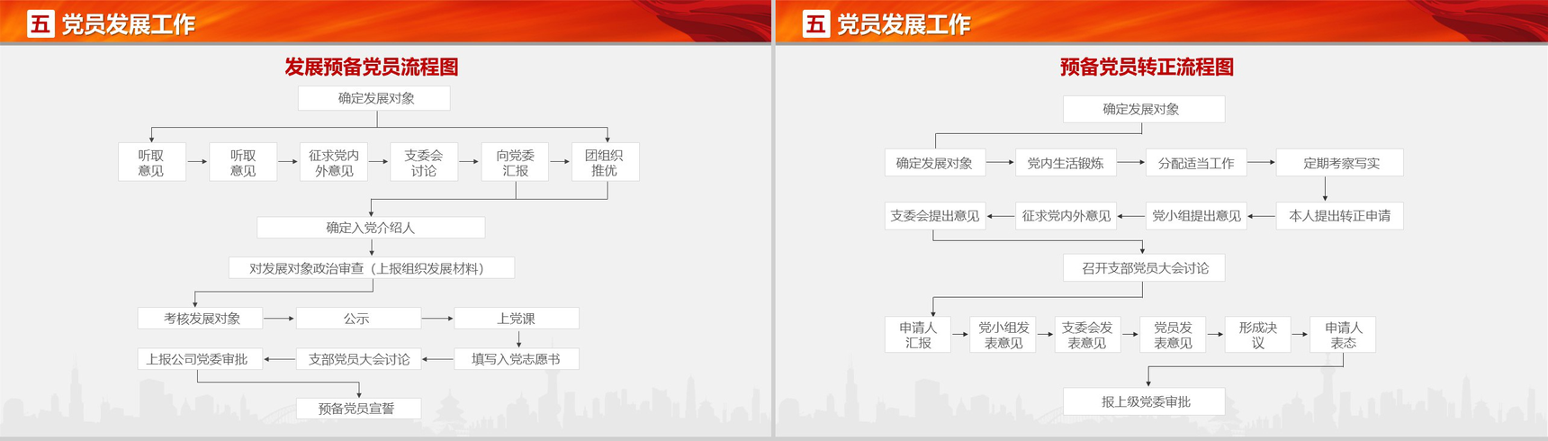 红白大气党务知识培训党课教育培训PPT模板-18