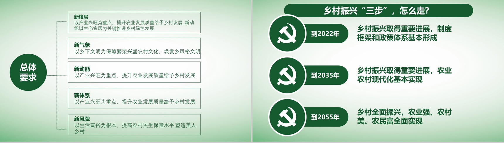 简洁简约全面实施乡村振兴战略工作汇报PPT模板-4