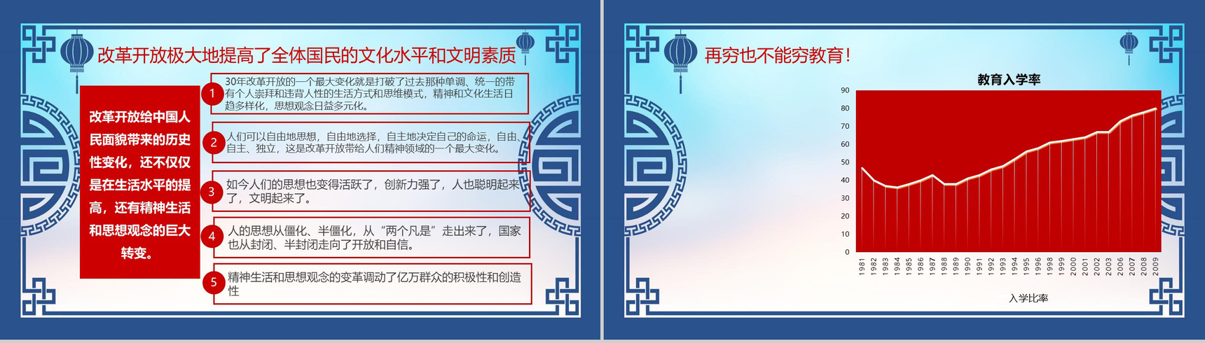 中国风纪念改革开放40周年改革PPT模板-10