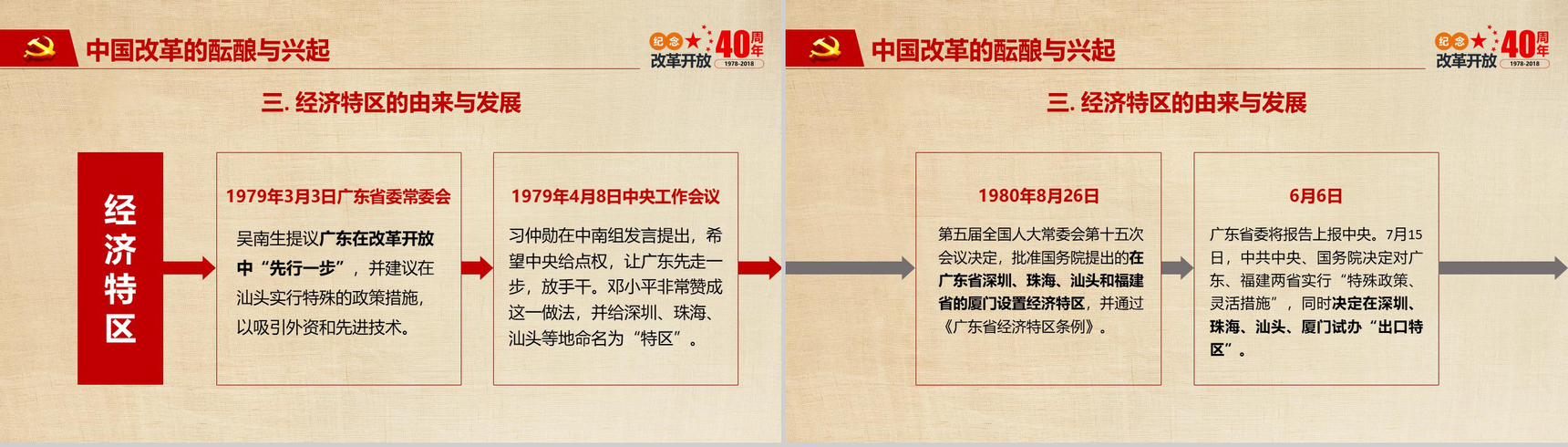 改革开放之路纪念改革开放PPT模板-10