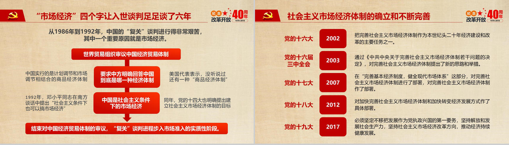 改革开放之路纪念改革开放PPT模板-13
