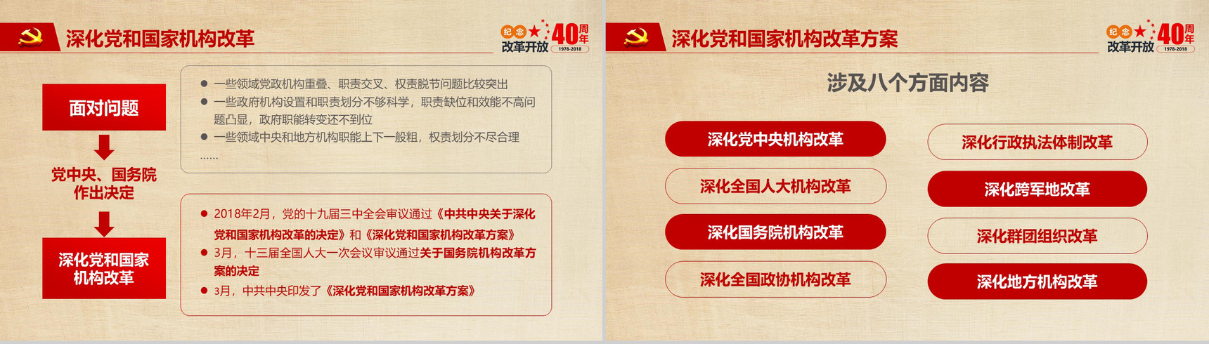 改革开放之路纪念改革开放PPT模板-19