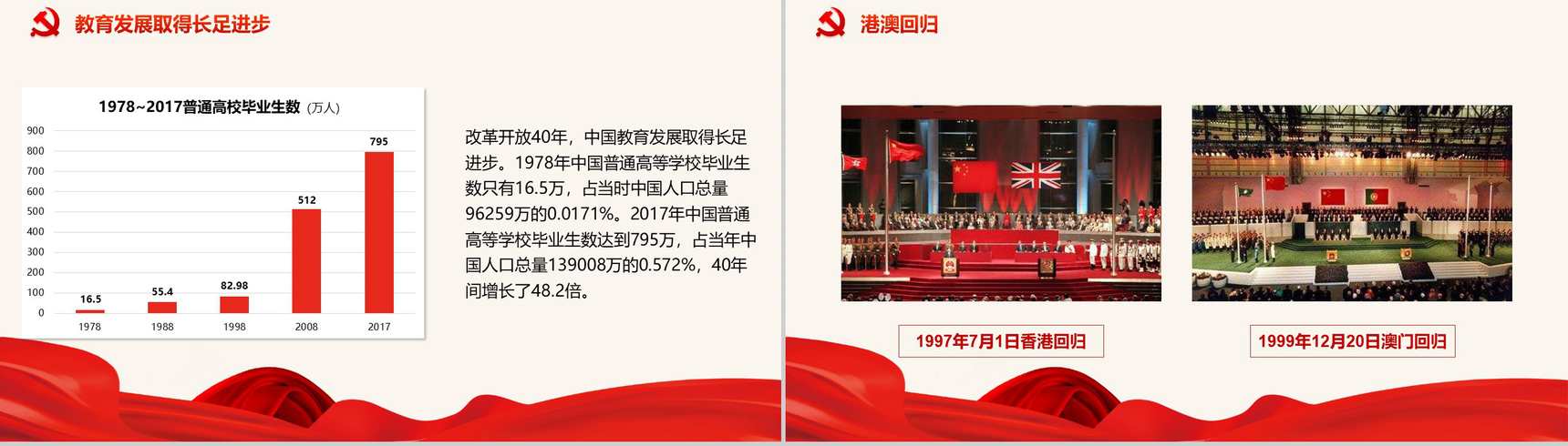 五星红旗纪念改革开放40周年改革PPT模板-14