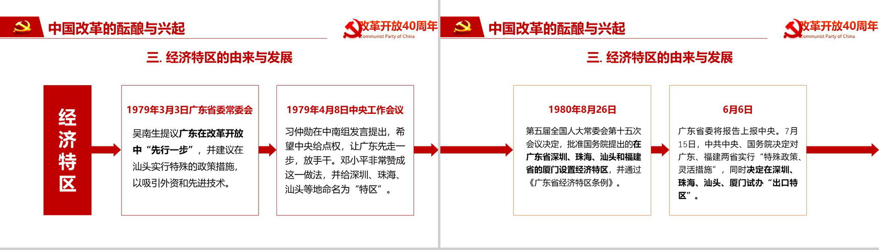 金红色动态纪念改革开放40周年改革PPT模板-7