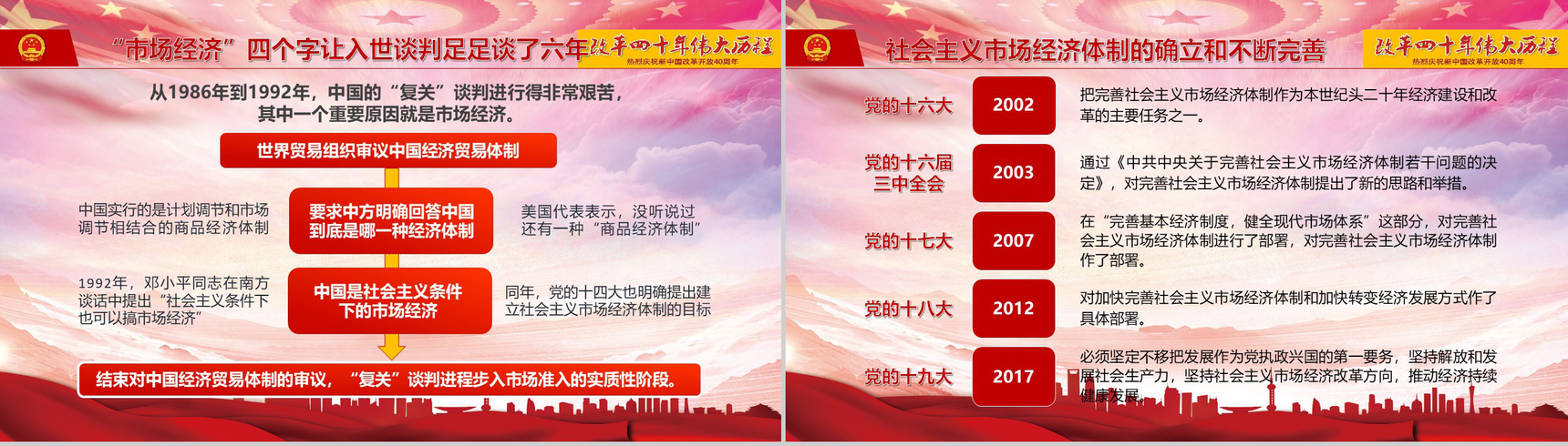 改革开放四十年伟大历程改革PPT模板-5