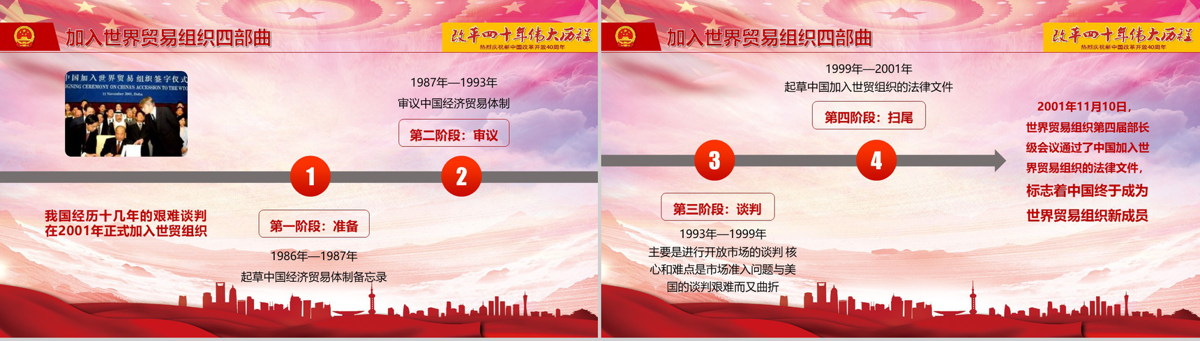 改革开放四十年伟大历程改革PPT模板-7