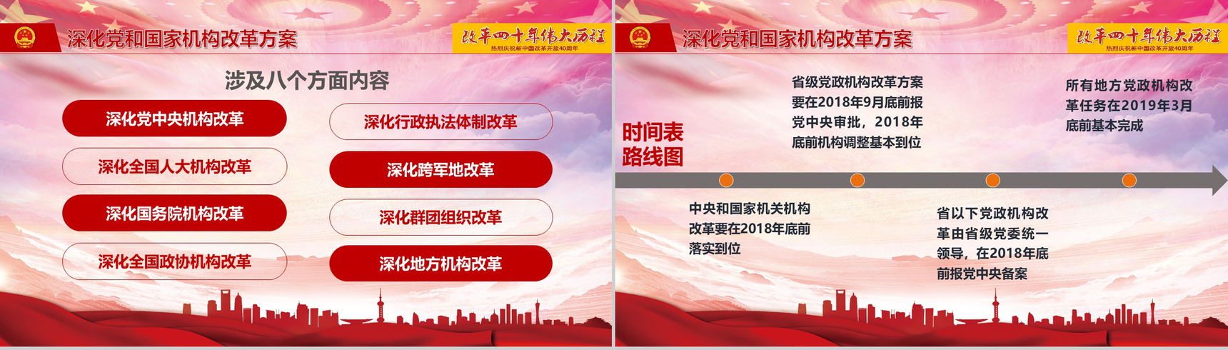 改革开放四十年伟大历程改革PPT模板-10