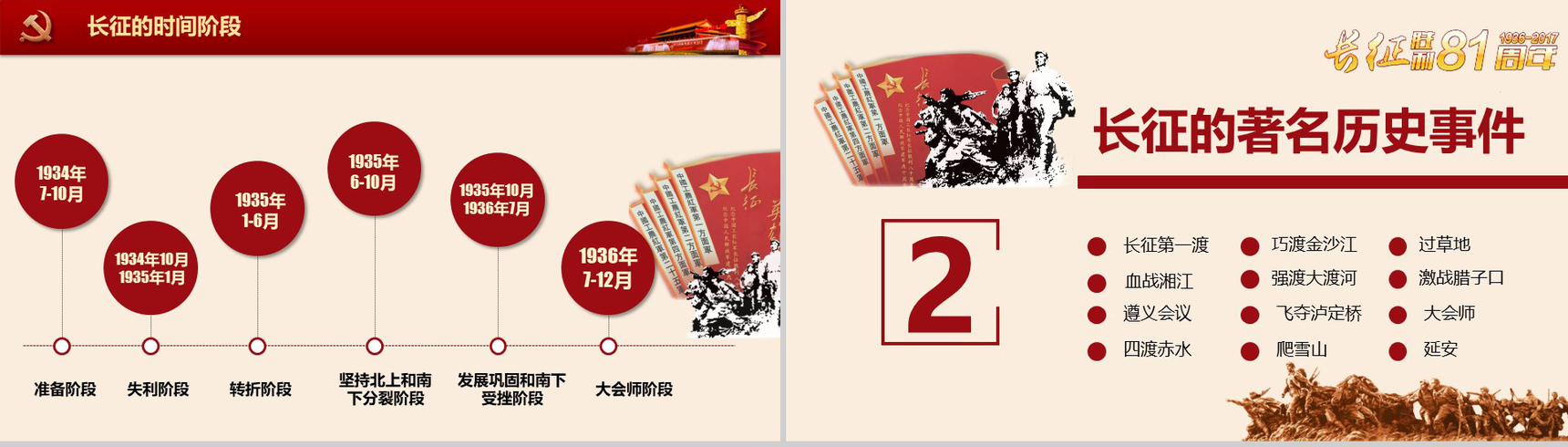 长征胜利纪念宣传PPT模板-6