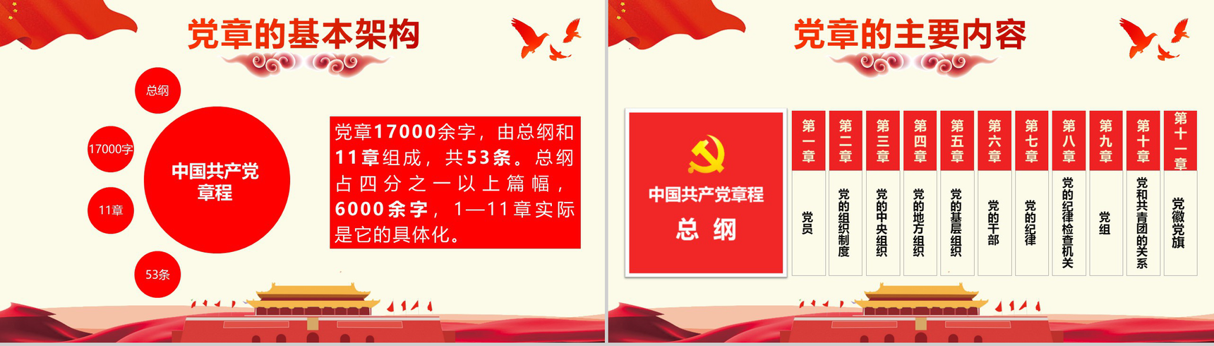 学习十九大对党章的十项重要修改党章PPT模板-3