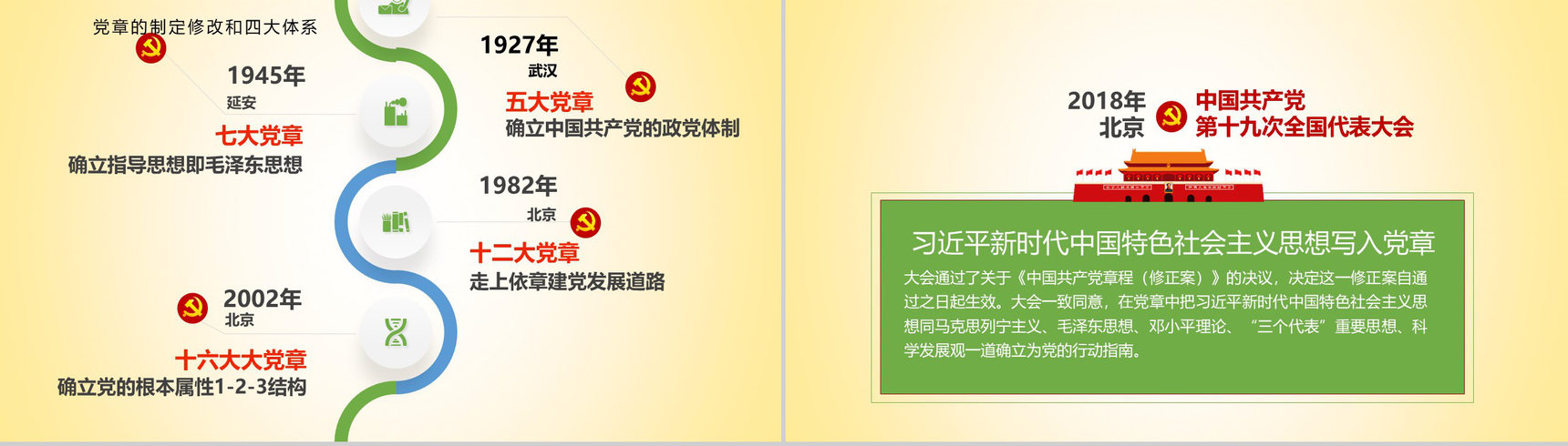 简约中国共产党章程学习党员培训学习心得体会PPT模板-9