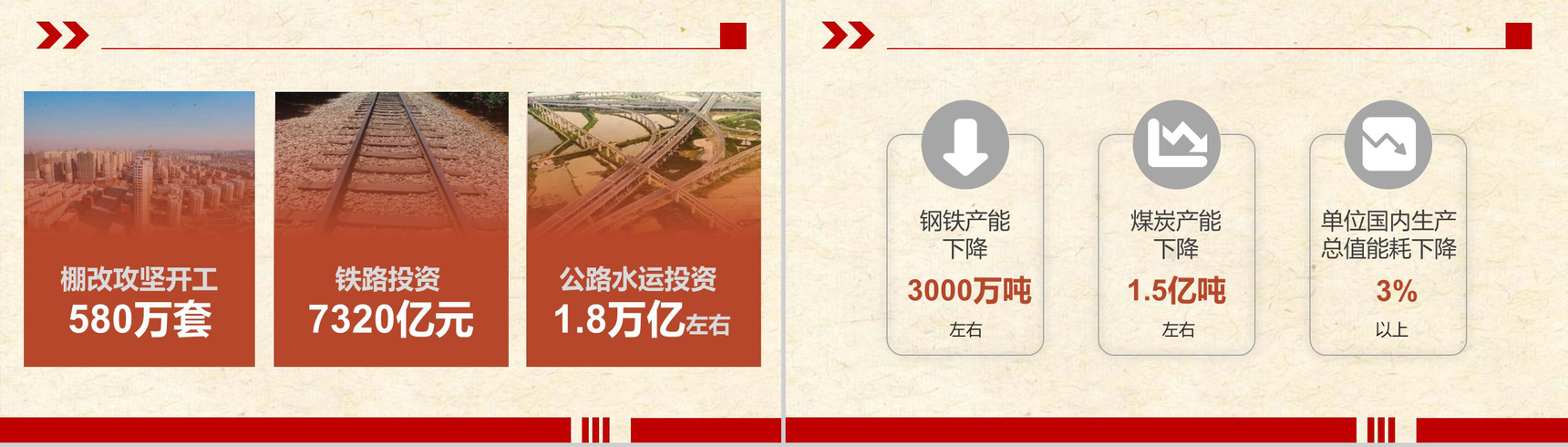 2018政府工作报告政府解读PPT模板-5