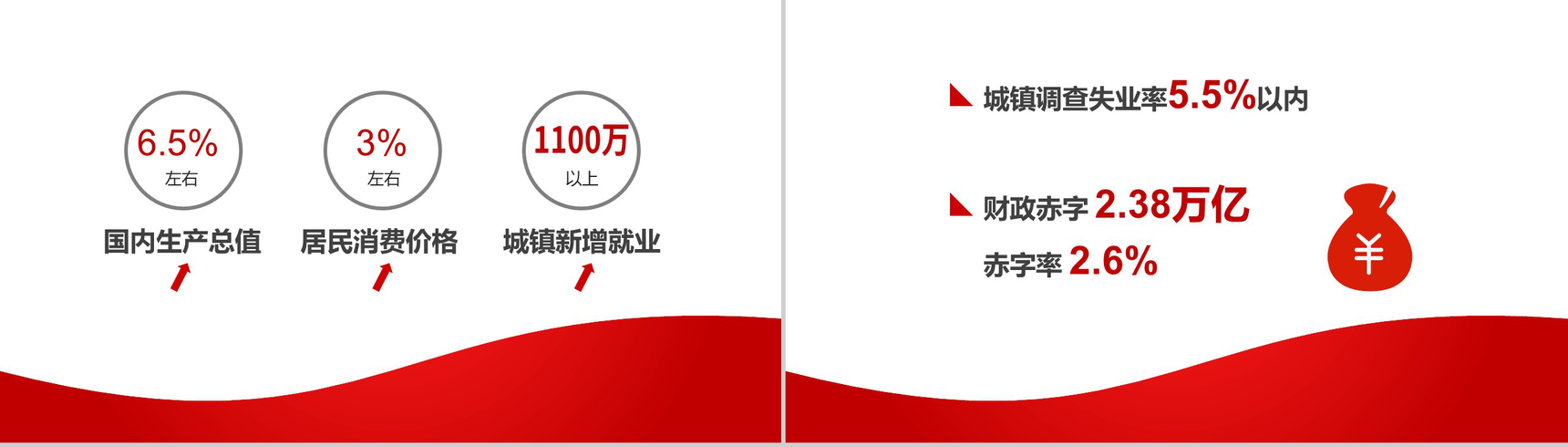 2018两会解读政府工作报告政府工作PPT模板-3