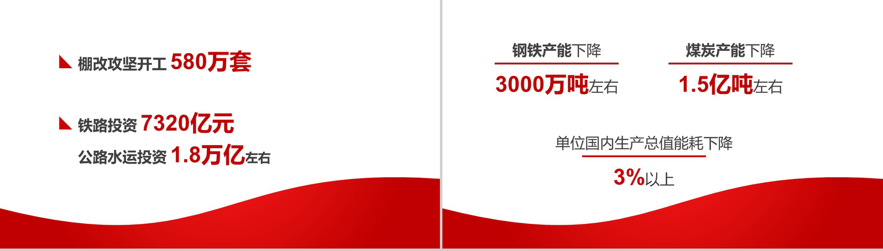2018两会解读政府工作报告政府工作PPT模板-5