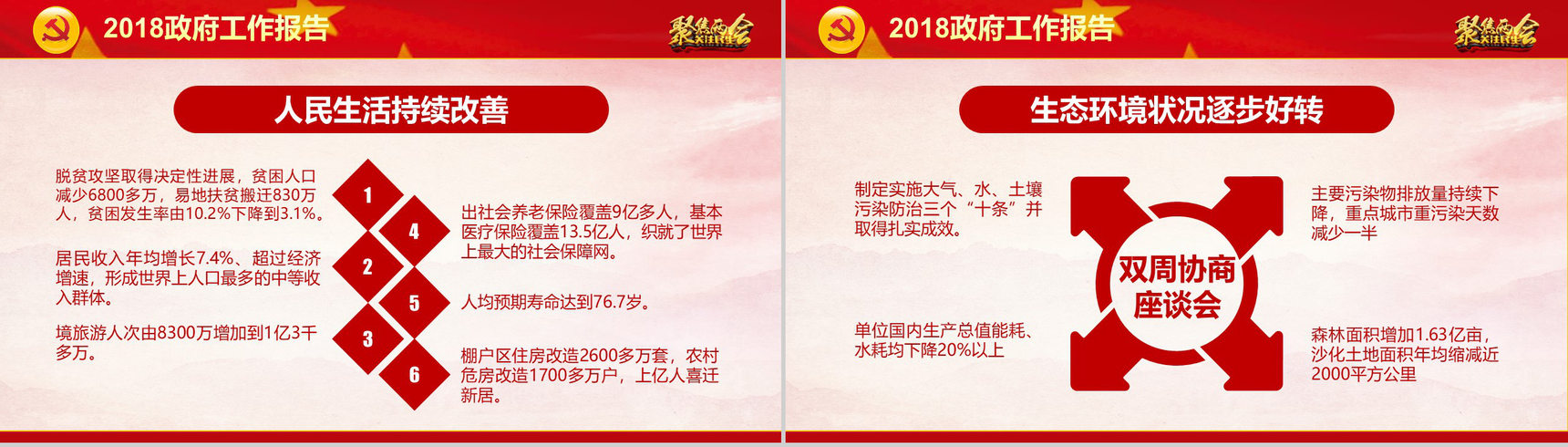 政府工作报告全文解读政府党建工作PPT模板-13