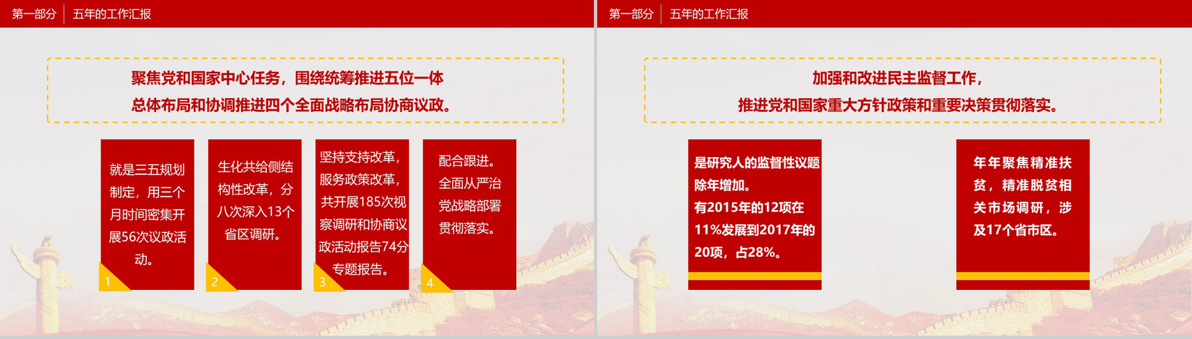 党政红色全国两会政府工作报告PPT模板-4