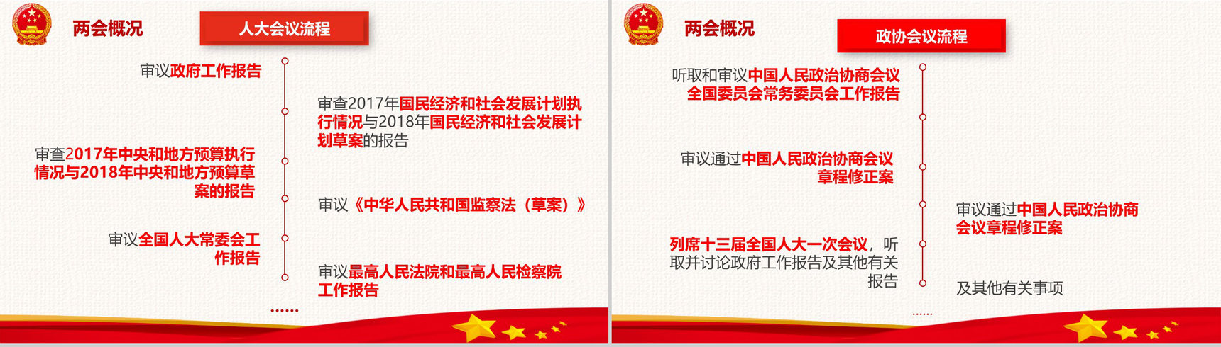 聚焦全国两会政府党建党课学习PPT模板-6
