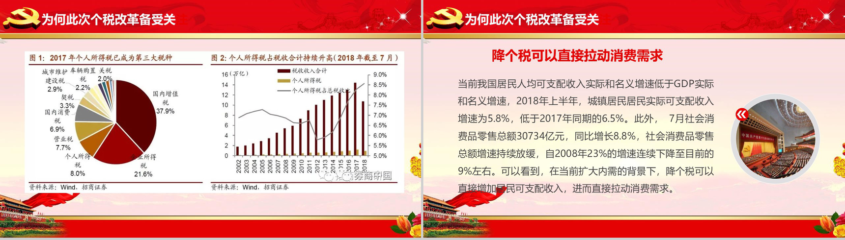 个税改革解读个人所得税法学习PPT模板-4