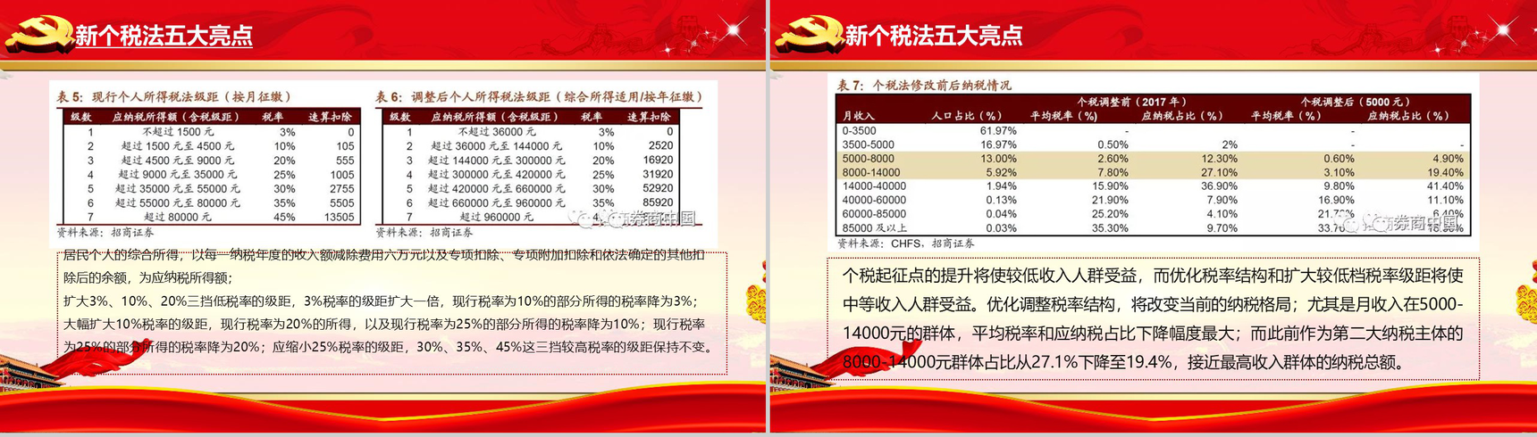 个税改革解读个人所得税法学习PPT模板-13