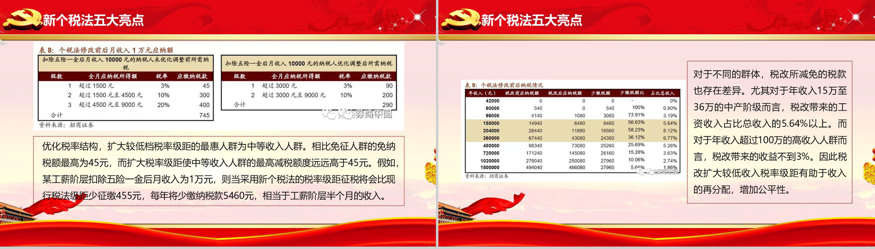 个税改革解读个人所得税法学习PPT模板-14