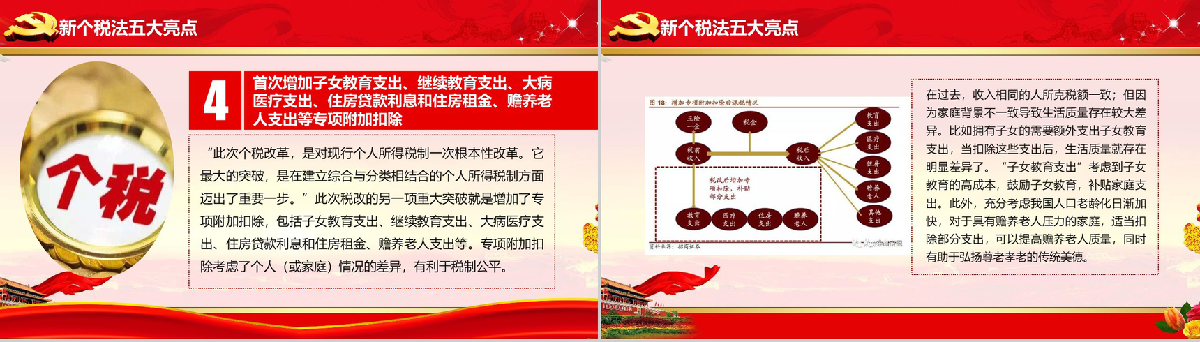 个税改革解读个人所得税法学习PPT模板-15