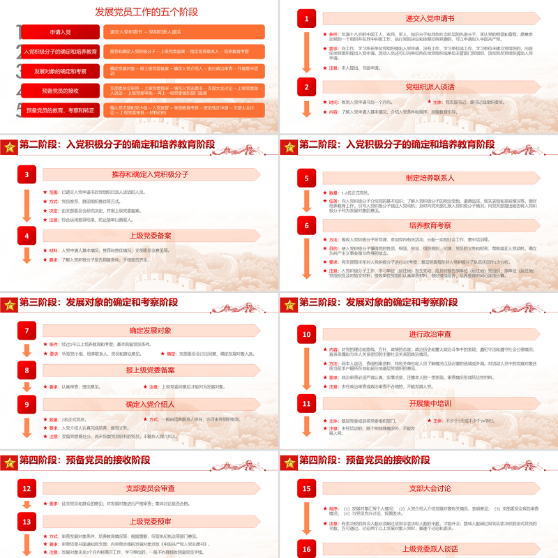 万山磅礴必有主峰PPT深入学习为什么说“两个确立”具有决定性意义专题课件